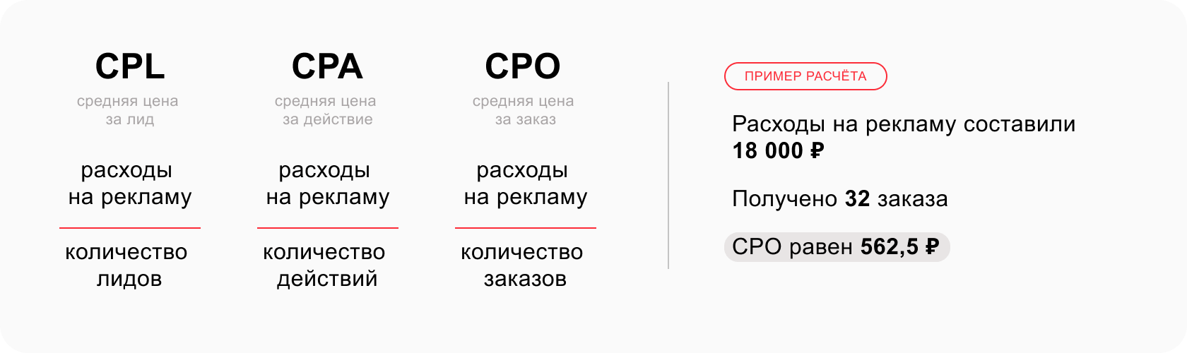 Cpl cpm. Cpl cpm