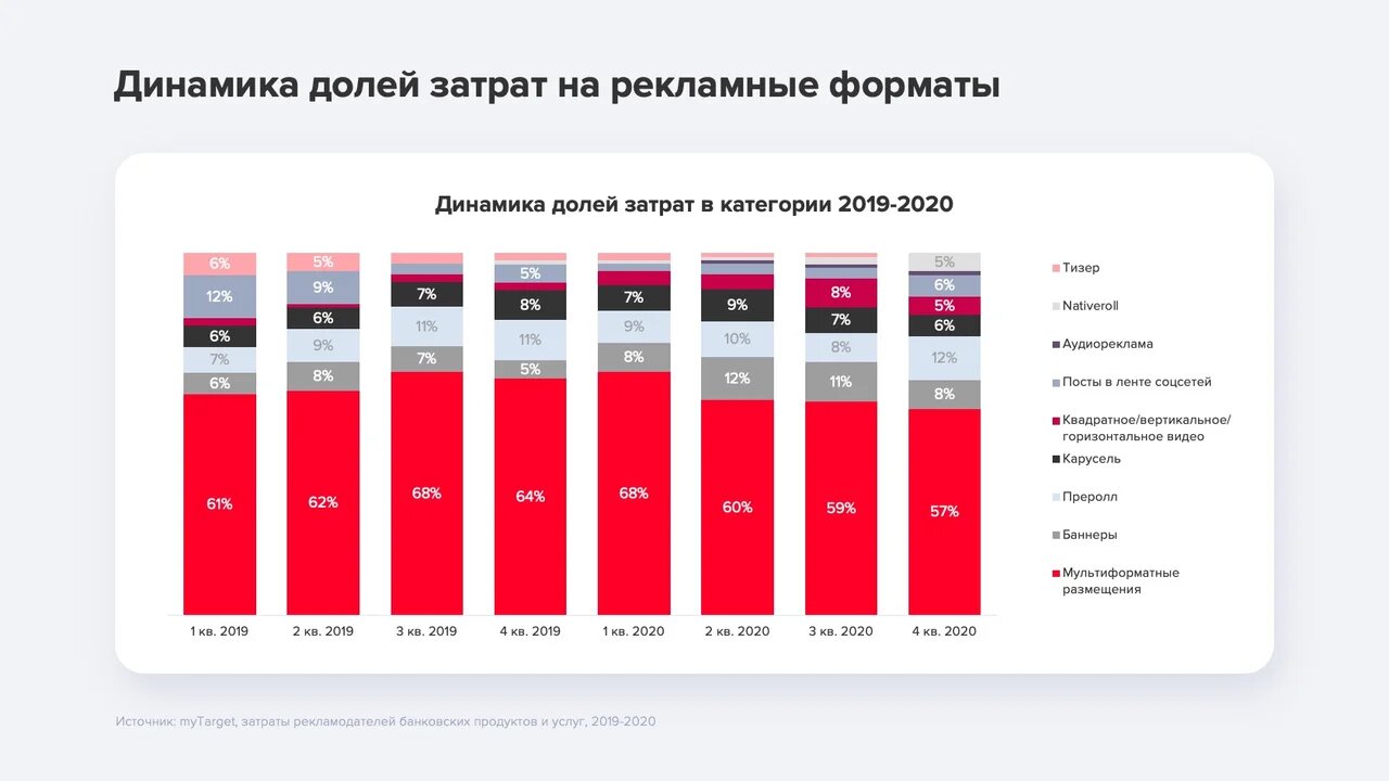 Аудитория банков