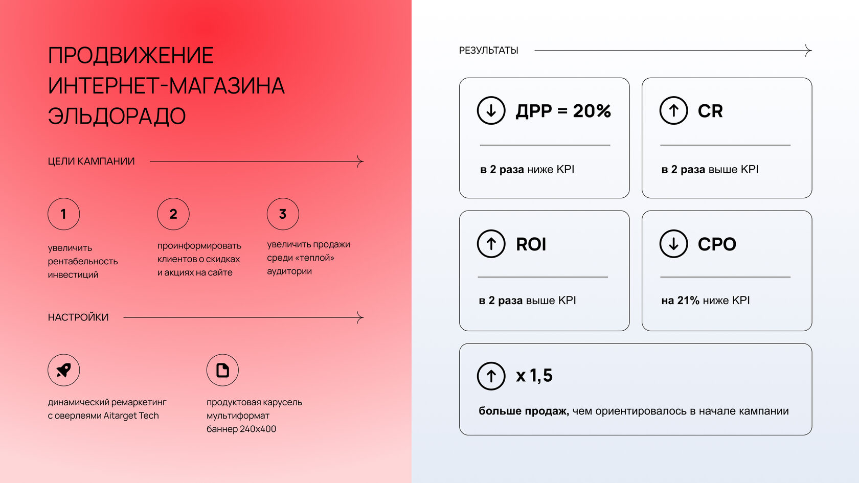 Экспресс доставка эльдорадо. Эльдорадо карта СПБ. Roi как увеличить. Подарочная карта Эльдорадо. Эльдорадо как сравнить товары на сайте.