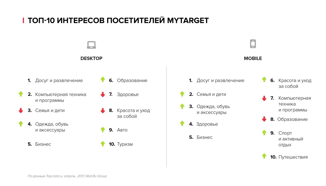 Как найти целевую аудиторию в myTarget — Полезные статьи от myTarget