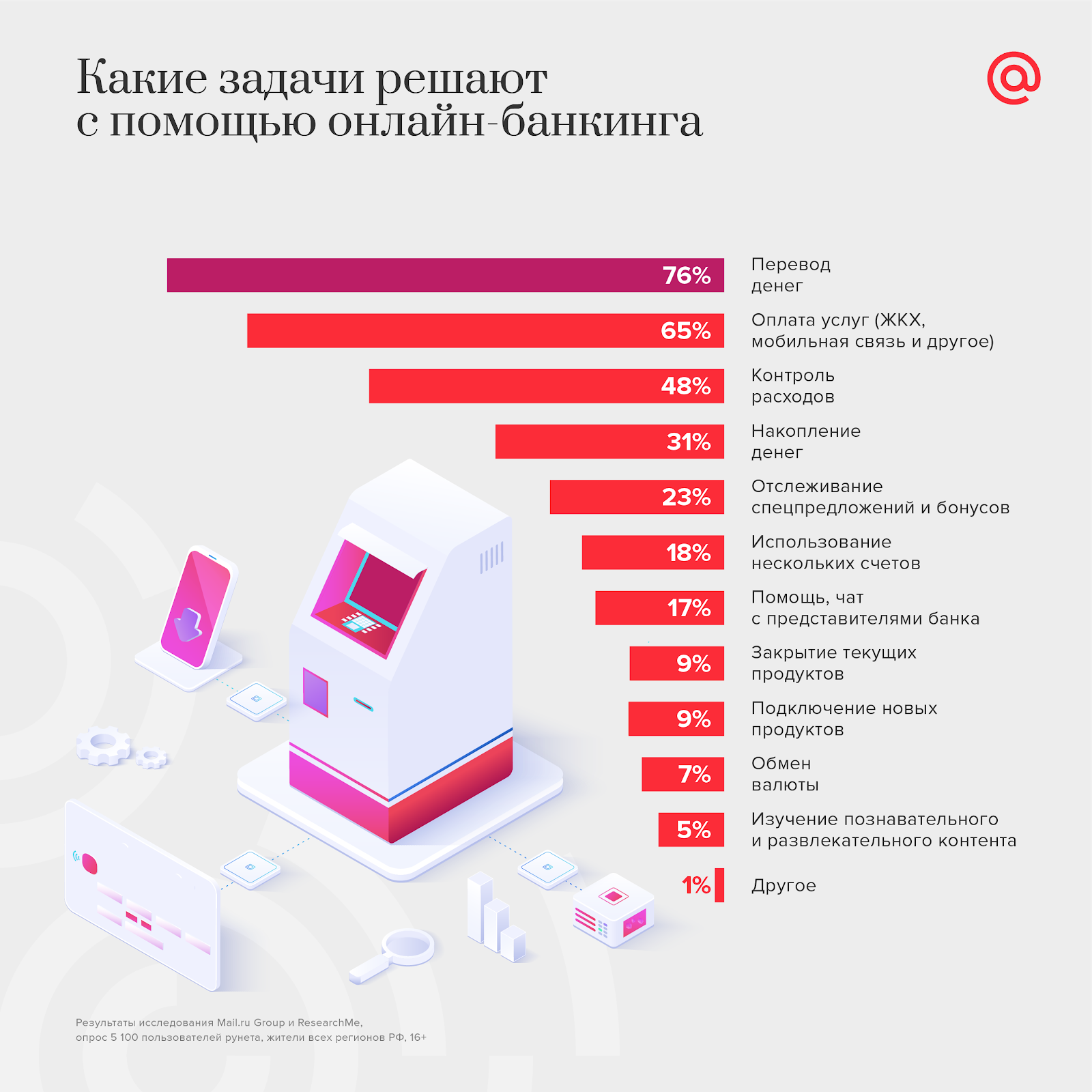 Перспективы развития интернет-банкинга. Пакетное предложение банковских услуг. Самые популярные банковские продукты. Банковские услуги в российских банках. Банковские услуги в российских банках.