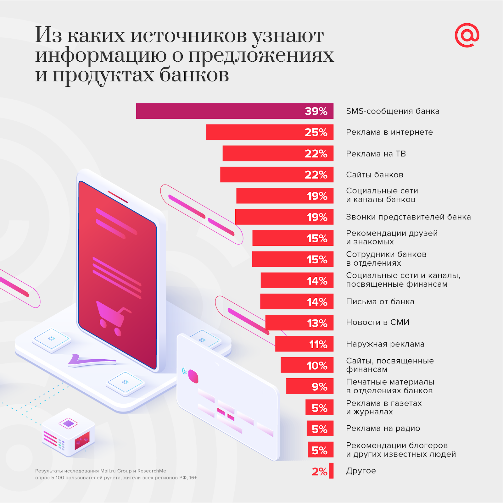 Информация о кредитных продуктах. Банковские продукты банка. Самые популярные банковские продукты. Современные банковские продукты. Современные банковские продукты и услуги.