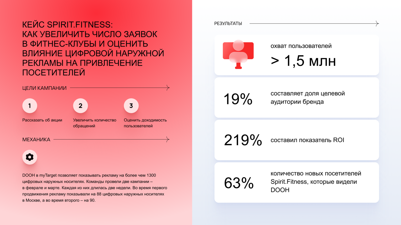 Квадро сколько каналов