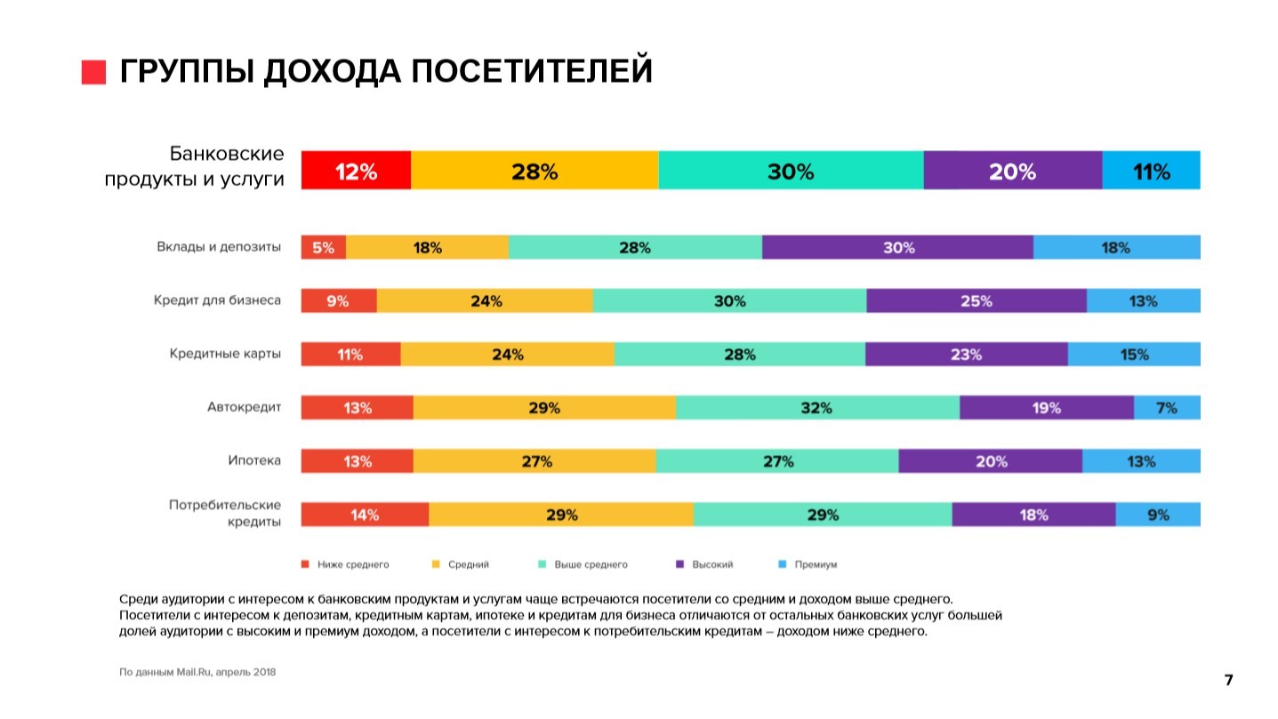 Основной вид деятельности сбербанка. Анализ банковских продуктов. Россельхозбанк банковские услуги. Функции инновационного банка. Анализ банковских продуктов.