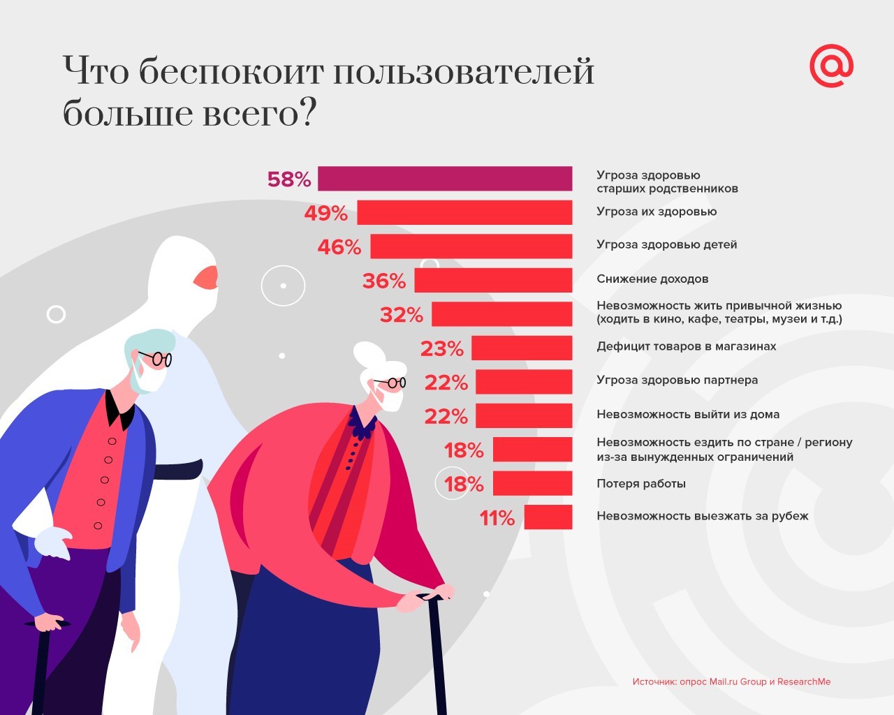 Исследование VK: аудитория о трансформации рекламы в период коронавируса —  Полезные статьи от myTarget