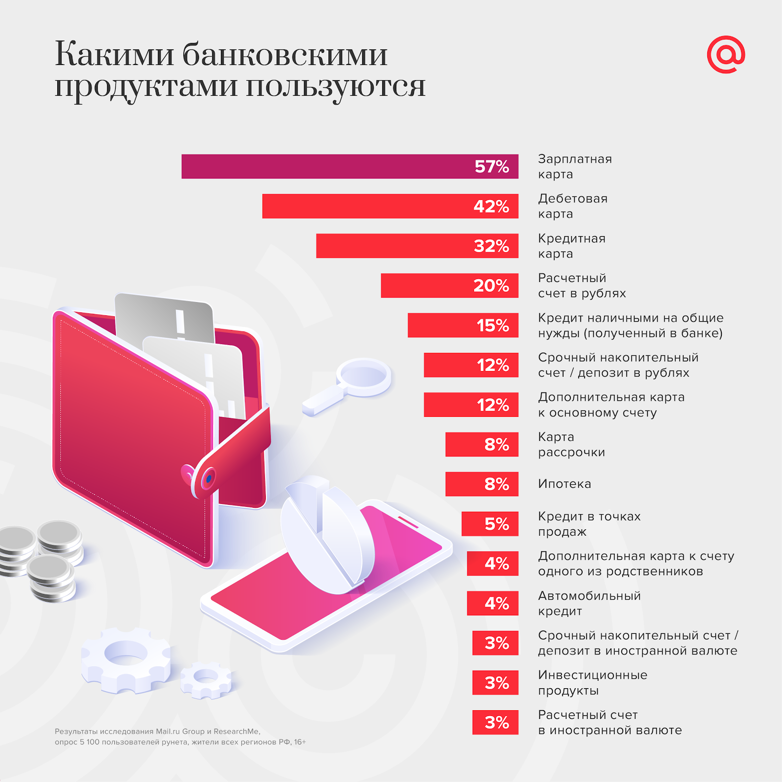 Название банковских услуг. Банковские продукты. Современные банковские продукты. Банковские продукты банка. Преимущества банковских продуктов.