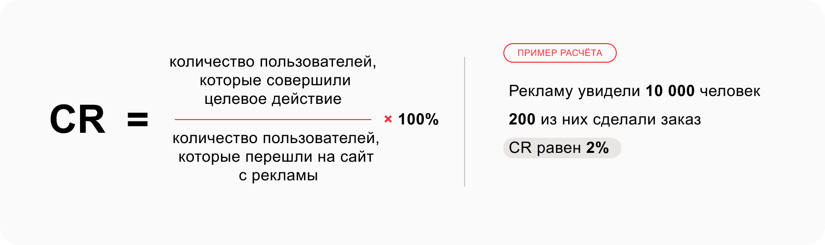 Анализ эффективности таргетированной рекламы — основные показатели для  оценки продвижения