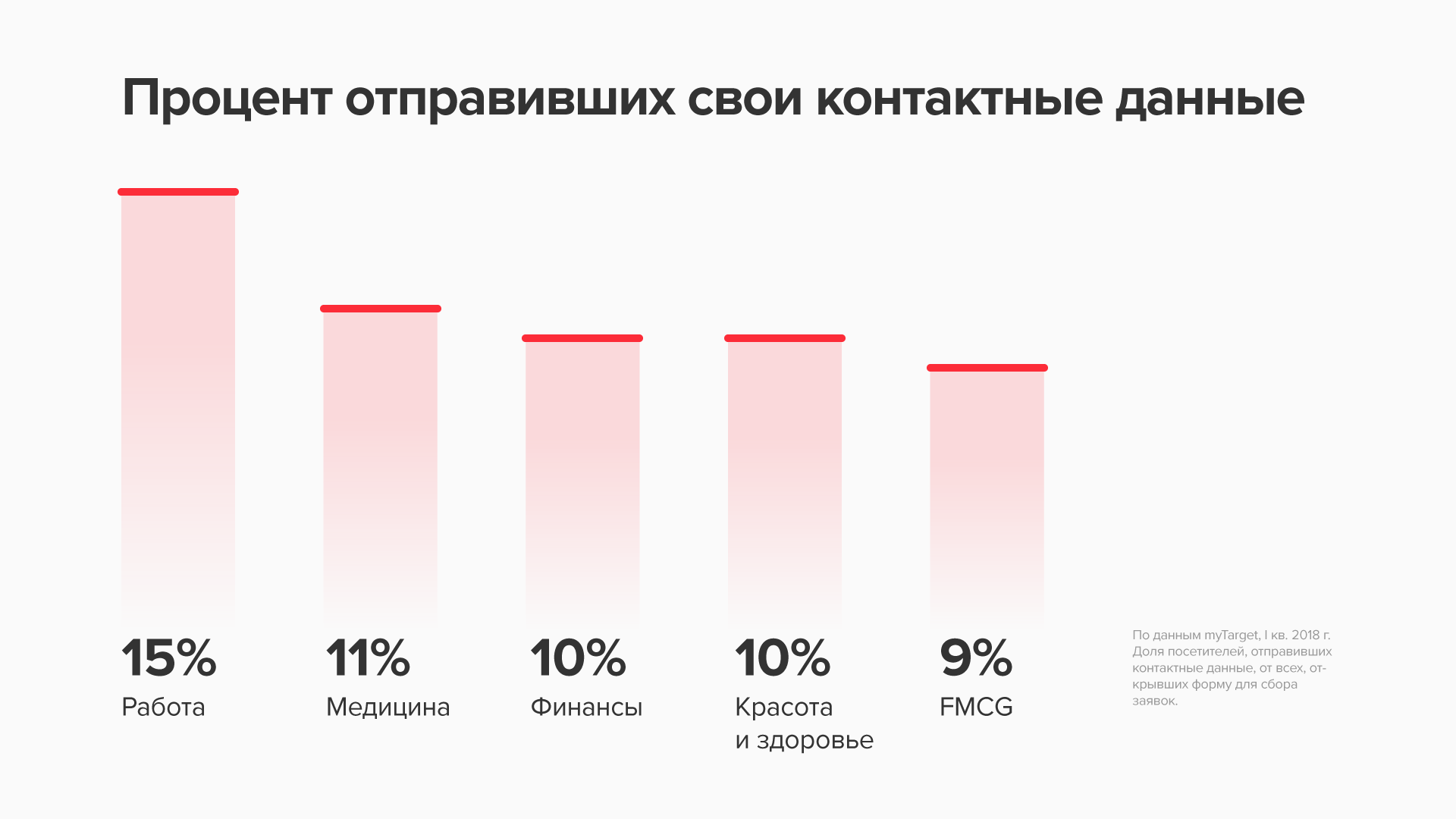 Формат позволяет значительно повысить эффективность рекламных кампаний и бу...