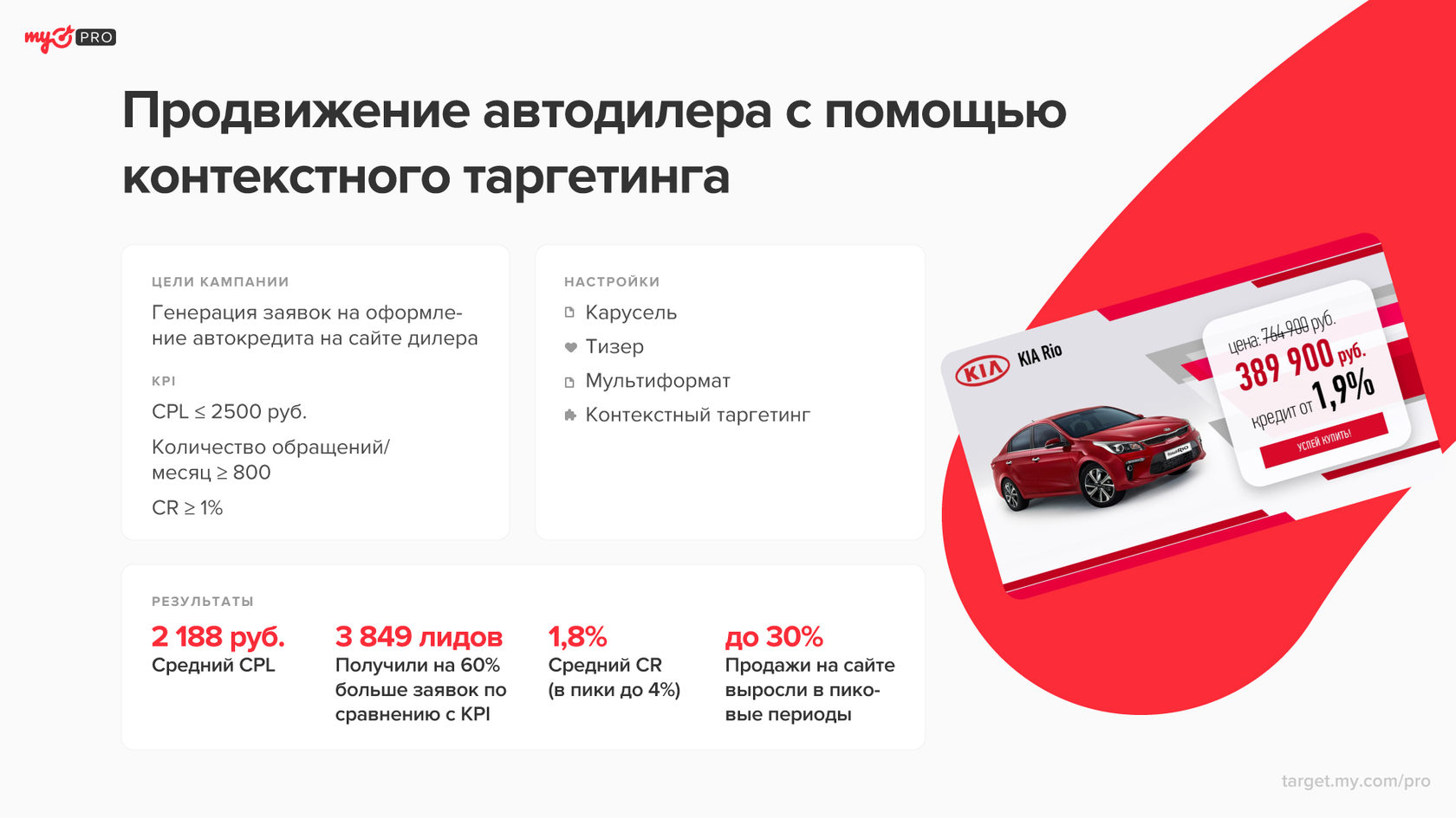 Как контекстный таргетинг помог автодилеру увеличить число заявок на 60% —  Пример успешной рекламной кампании в myTarget