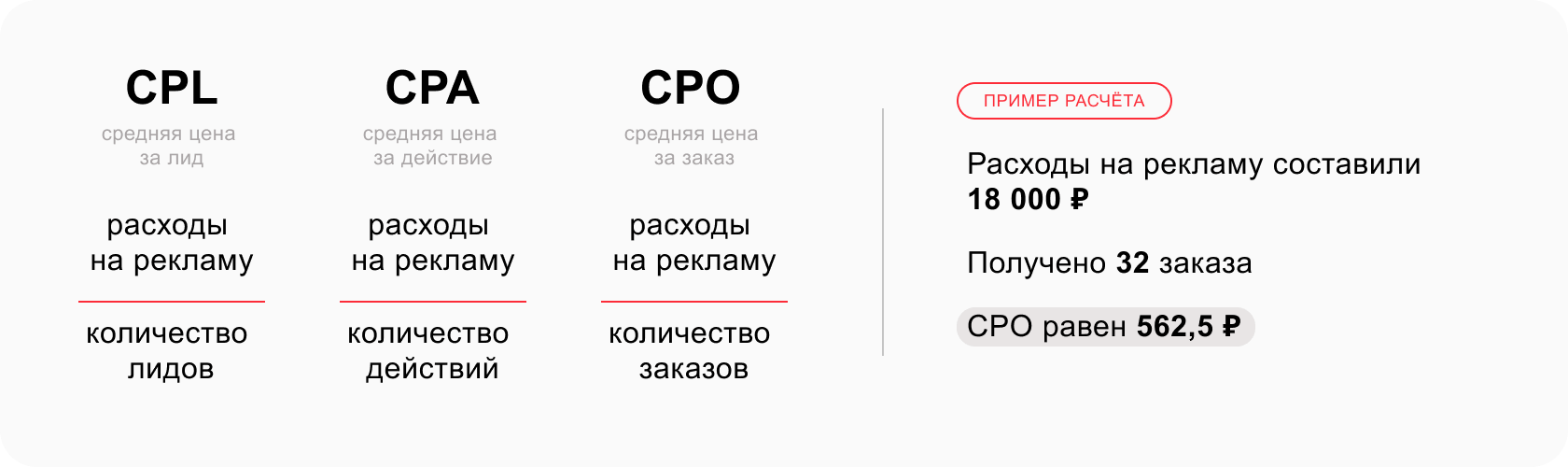 Анализ эффективности таргетированной рекламы — основные показатели для  оценки продвижения