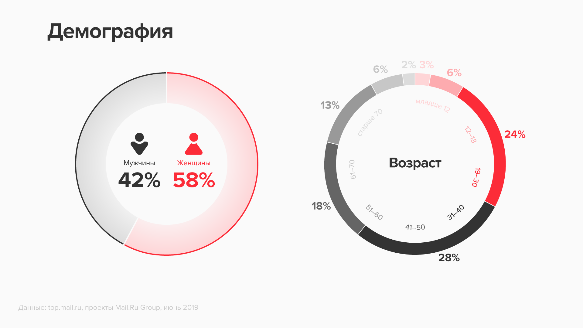 Целевая аудитория в дизайне