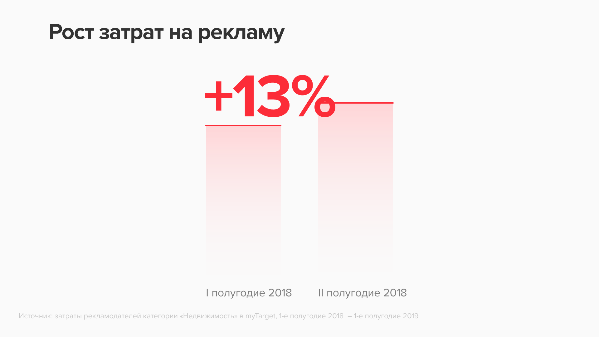 Тренды продвижения недвижимости в соцсетях — Полезные статьи от myTarget