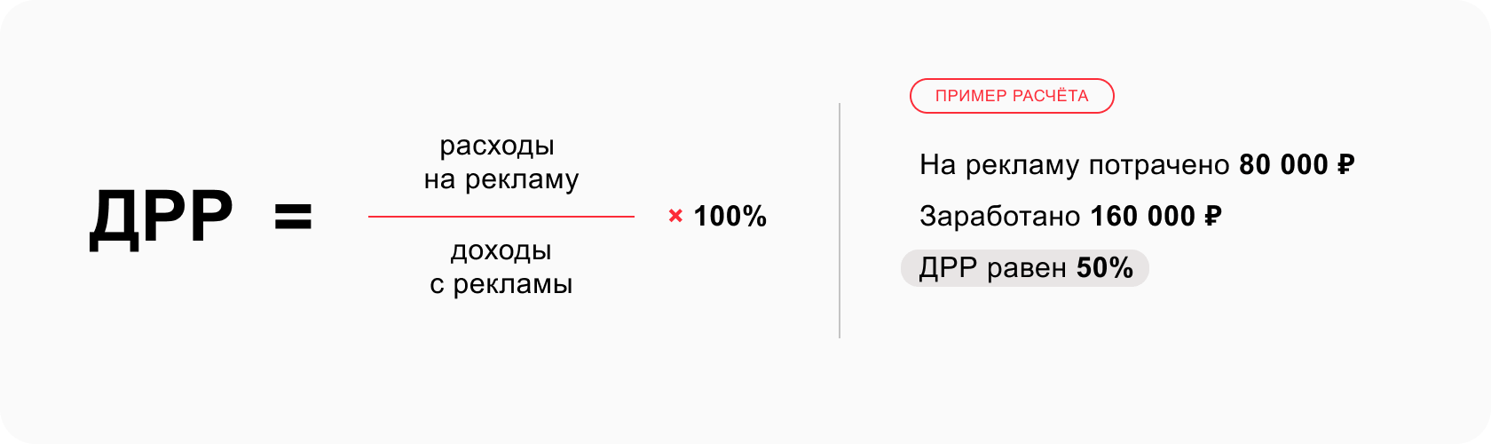 Анализ эффективности таргетированной рекламы — основные показатели для  оценки продвижения