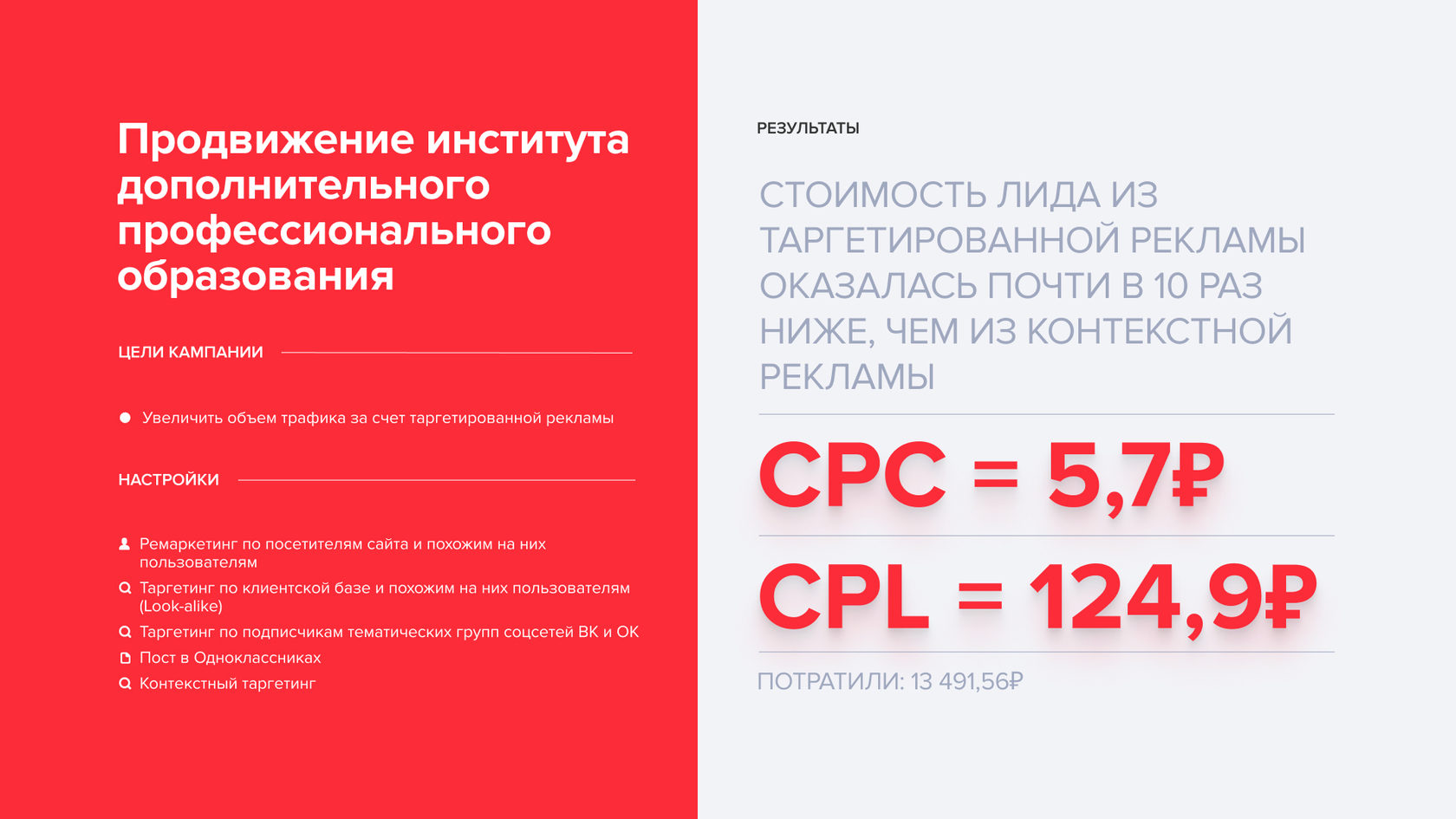 Кейс: 200 лидов по 147 рублей для института профессионального образования —  Пример успешной рекламной кампании в myTarget