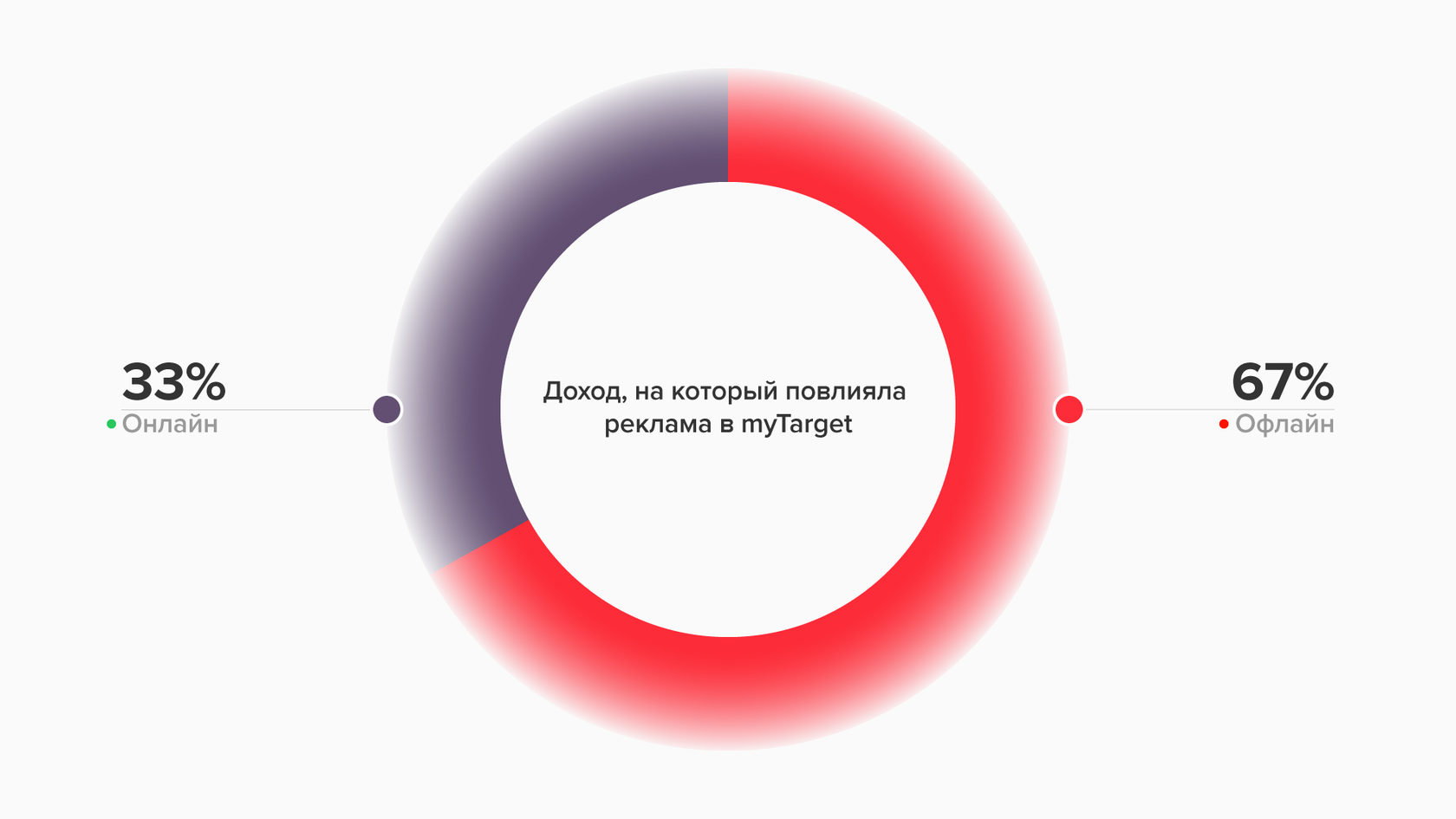 Что Значит Купить Оффлайн В Читай Город