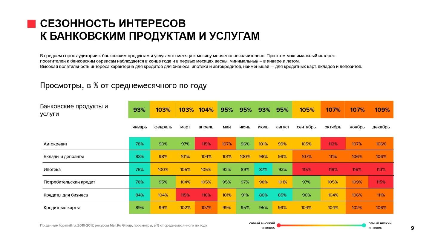 Сезонность мебельного бизнеса