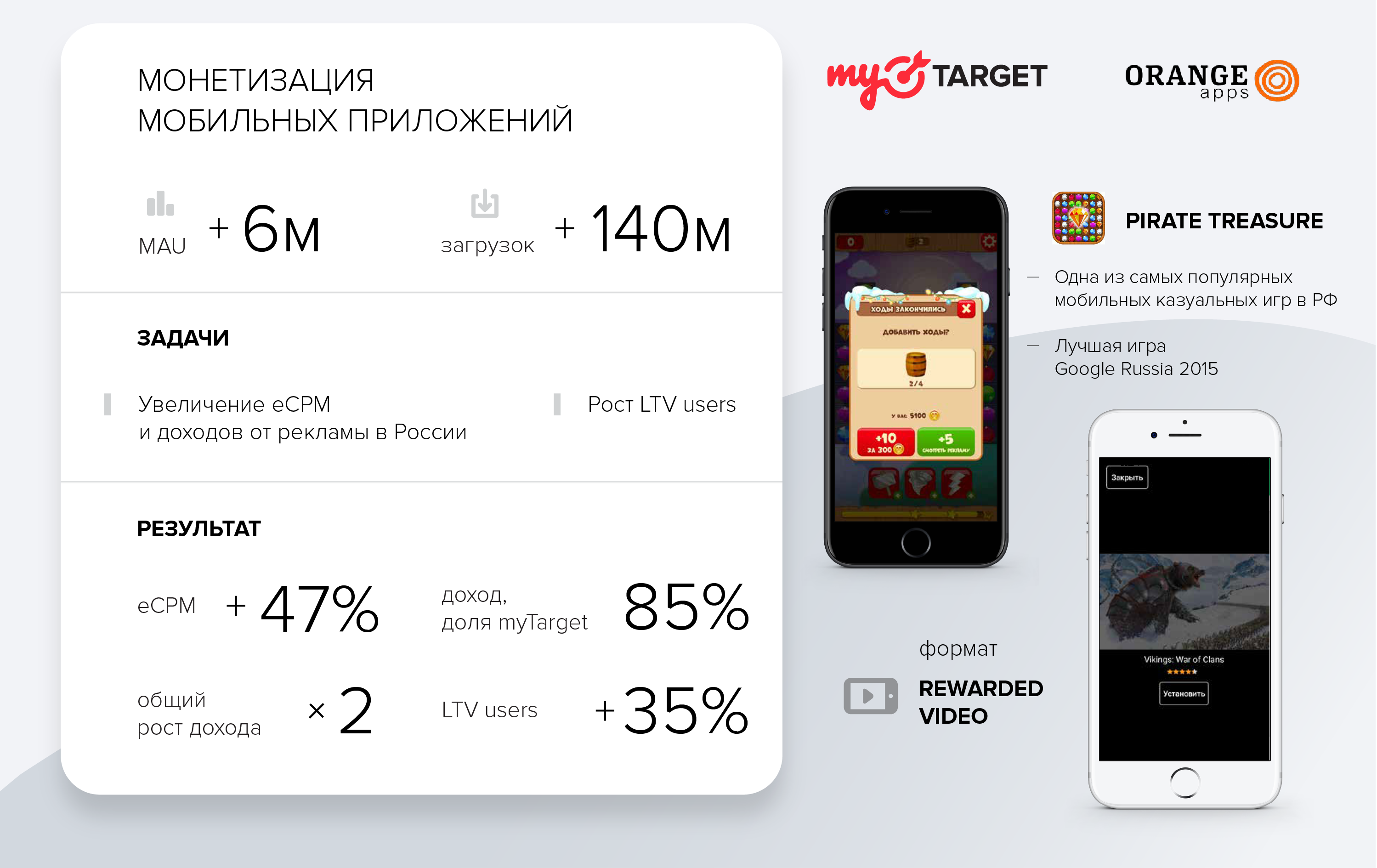 Кейс по монетизации трафика от Orange Apps — Пример успешной рекламной  кампании в myTarget