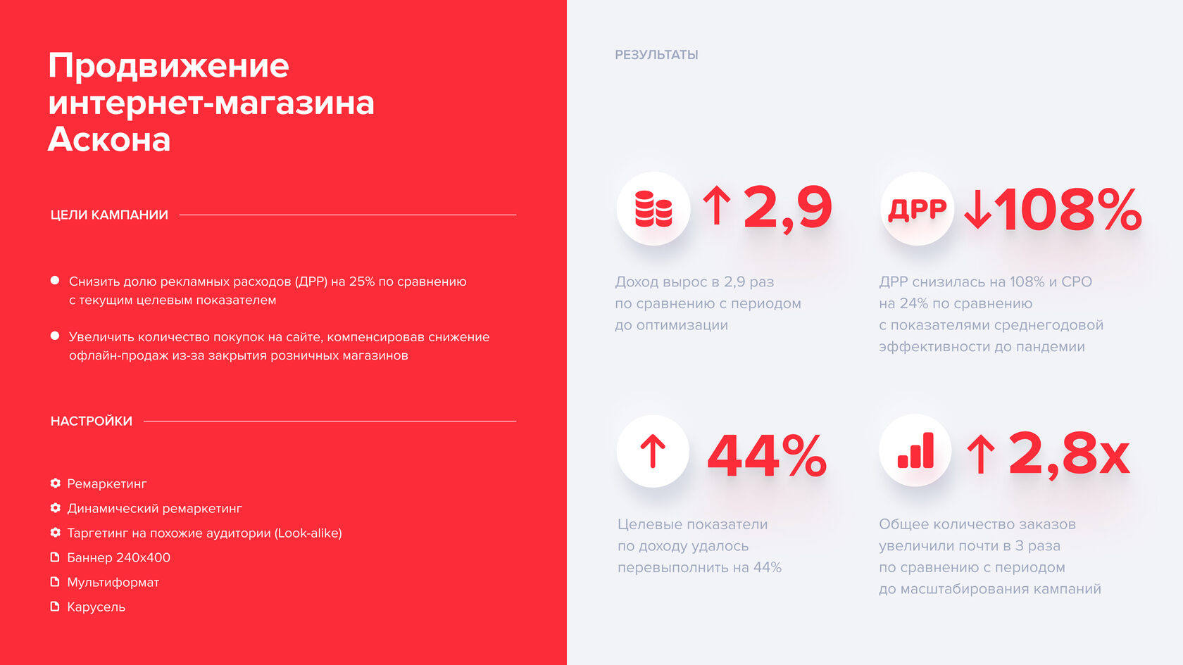 Кейс Аскона: как перевести все продажи в онлайн в кризис и увеличить доход  от рекламы в три раза — Пример успешной рекламной кампании в myTarget