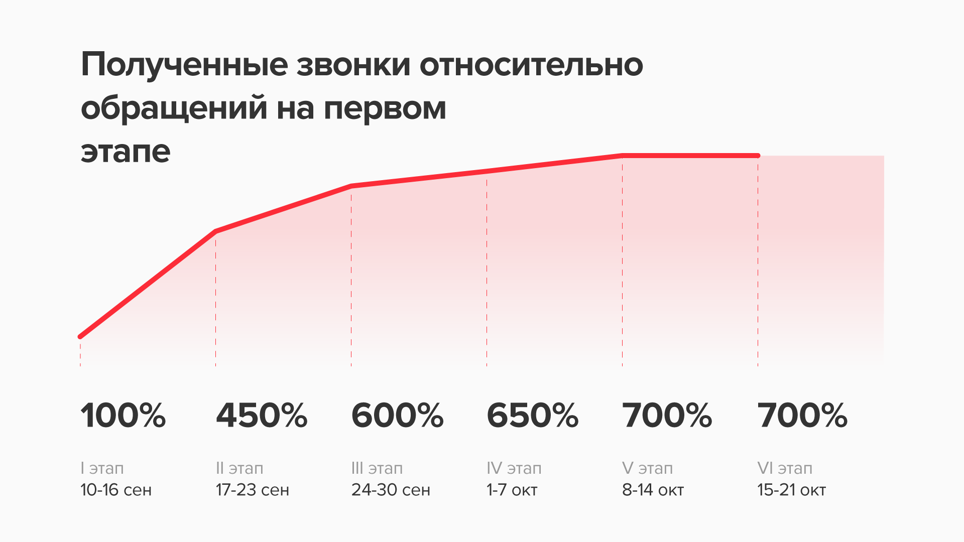 Сколько он получает. Сколько он получает