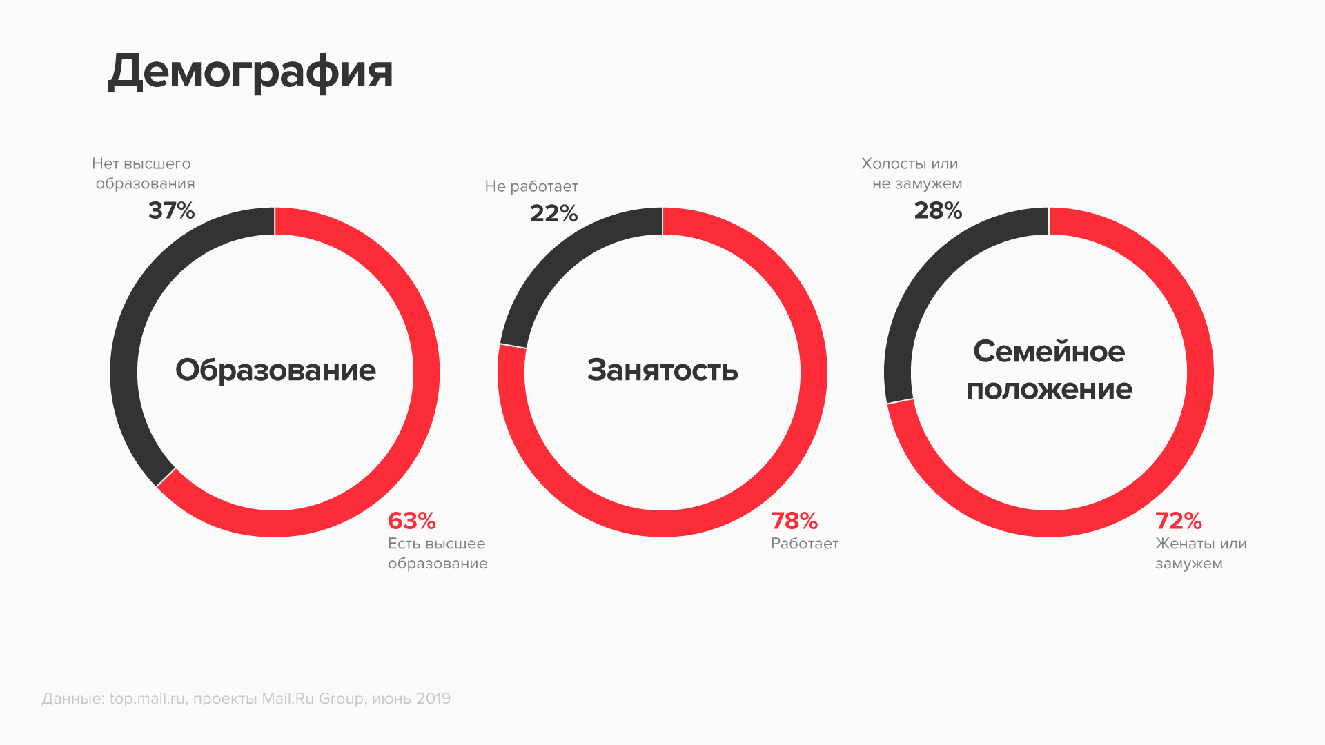 Целевая аудитория мебели