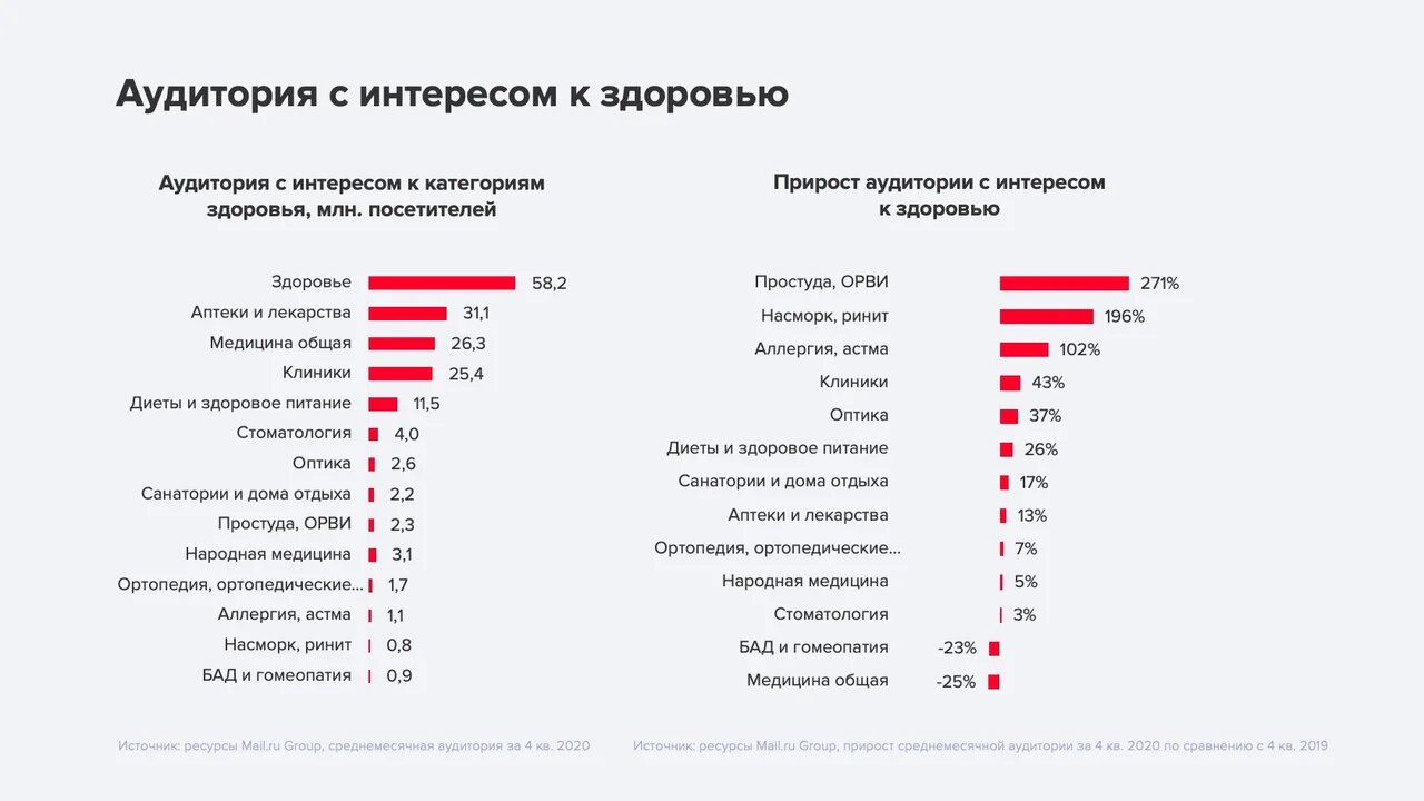Курс по последним данным