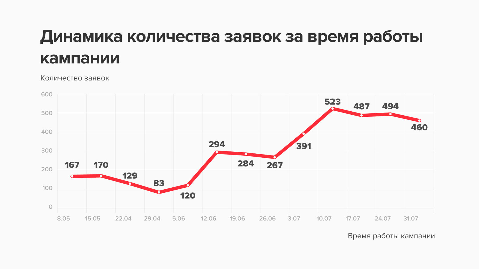 Увеличьте количество заявок. Скрин количества заявок. Увеличение количества клиентов. Жиделмьб конетент. Рост количество заявок.